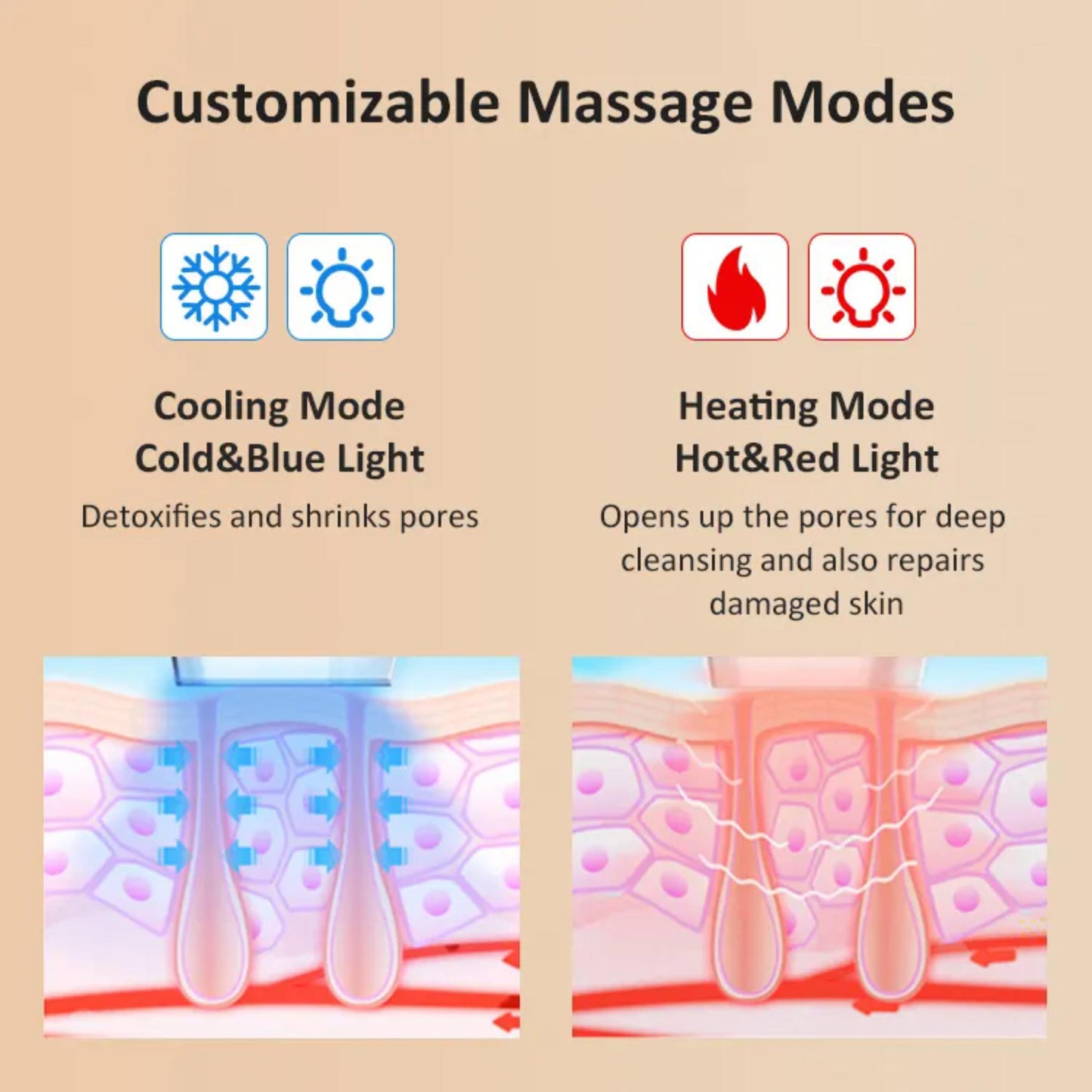 Multi-Funktions-Hautpflegegerät mit Heiß- und Kaltmassage. | Blue Chilli Electronics.