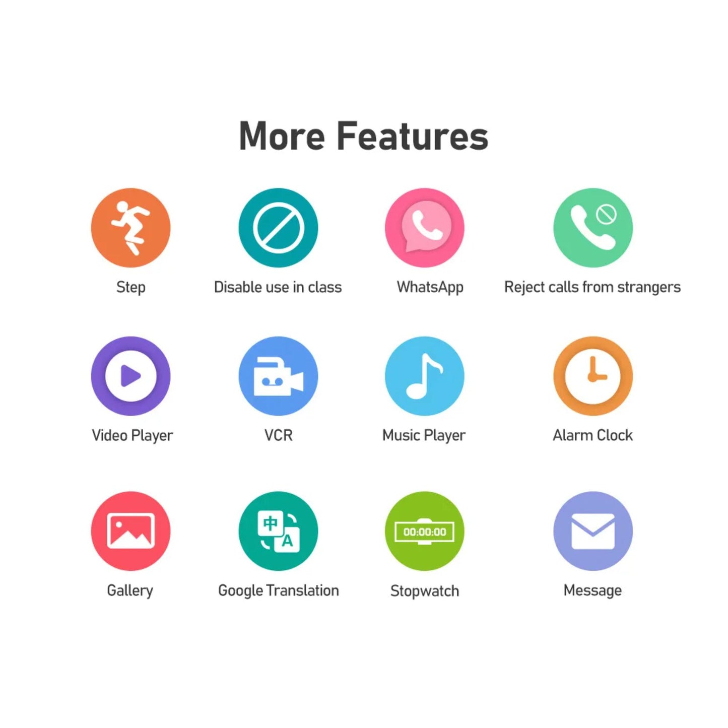 Valdus D38 Kids Smartwatch | 1.6 inch TFT screen, 710mAh, 4G FDD support, SOS, voice, video, text messages, GPS tracking