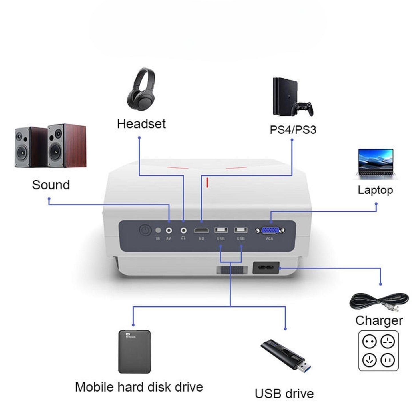 Transjee A4300 Pro Full HD 1080p LED Projector | Resolution 1920*1080, Projection size 45 inches-200 inches, 4800 lumens