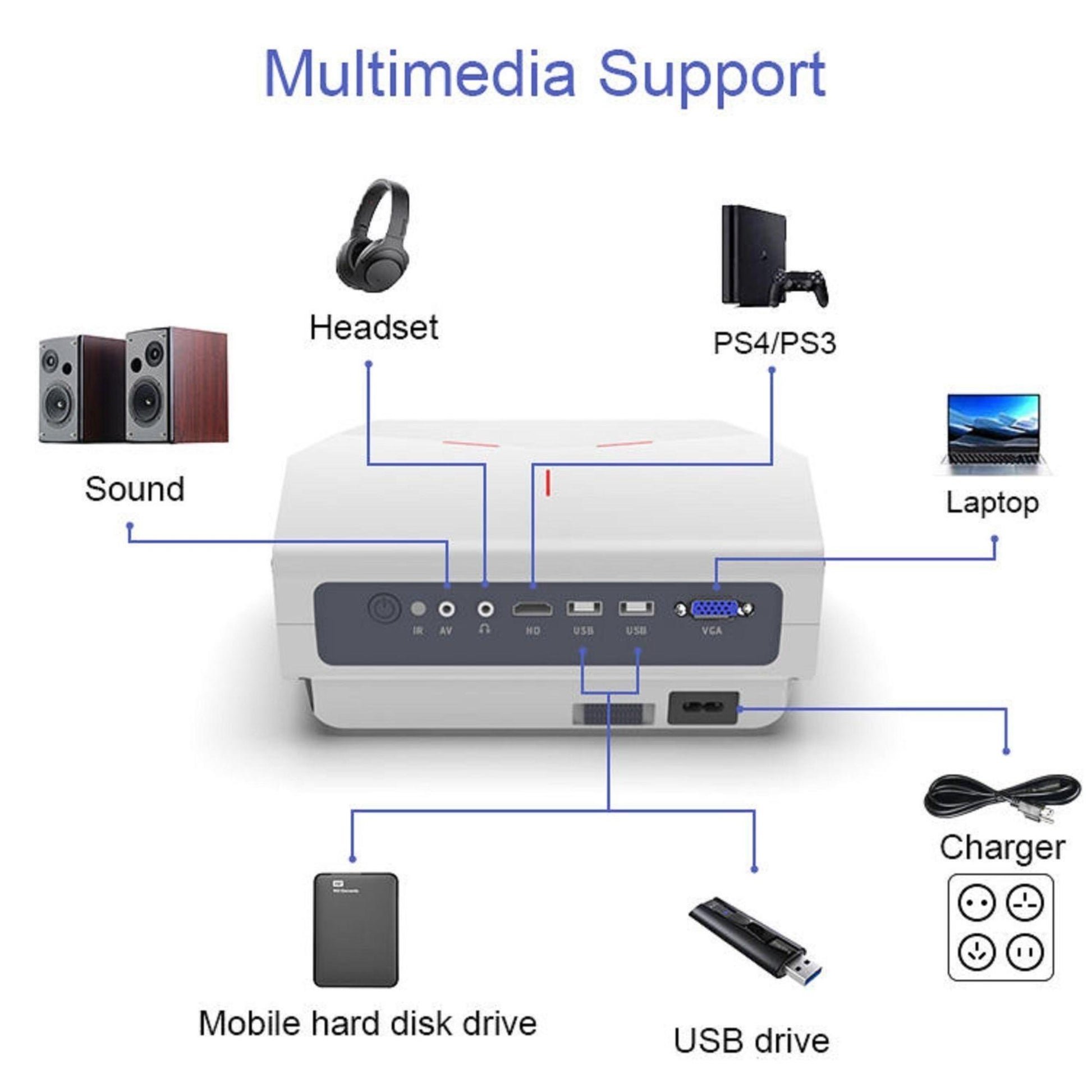 Transjee A4300 Pro: Verbessern Sie Ihre Unterhaltung mit der Klarheit der Full HD-Auflösung. | Blue Chilli Electronics.