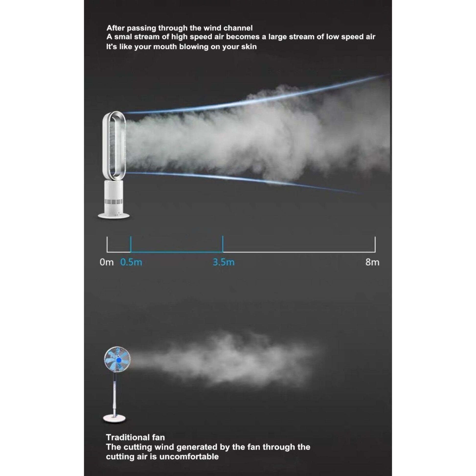 Effizienter bürstenloser 35-Watt-Motor für kraftvolle Leistung. | Blue Chilli Electronics.